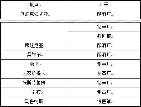 锻造配方都哪里有卖