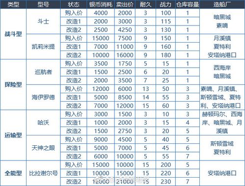 dnf《大飞空时代》神话装备可以跨界吗?