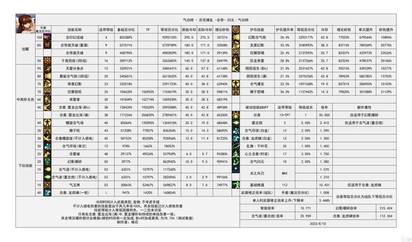 DNF86版本百分比职业都有哪些