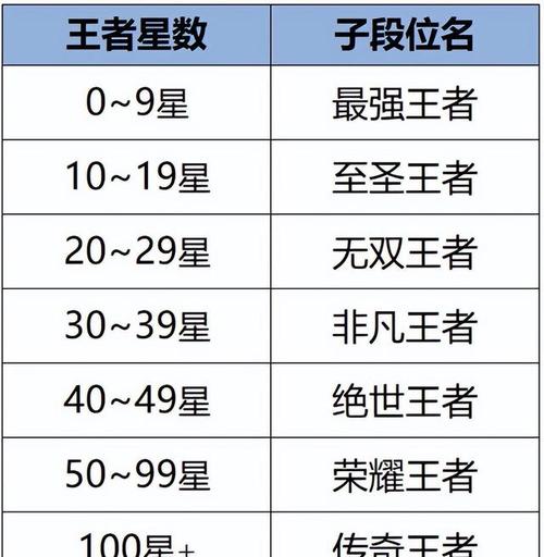 王者荣耀:各属性上限是多少