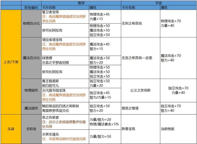 DNF如何给装备加上异界气息?