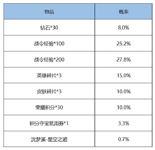 王者荣耀S18装备怎么自己设置介绍_王者荣耀S18装备怎么自己设置是什么...