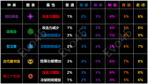 神魔2.0符文(dnf魔神符文全部现在什么)