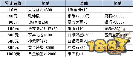 神魔2.0怎嘛洗成样装备属性