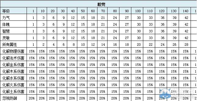 问道给装备转换属性要求