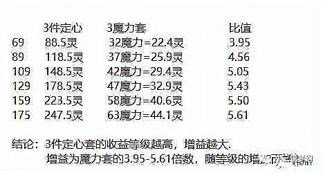 梦幻西游宝宝套装触发几率是多少?