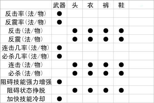 问道什么叫做套装?如何激活套装属性?