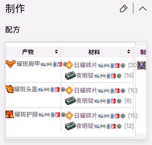 寒冰王座五虎将后传赵云要用什么套装怎么合成。。。