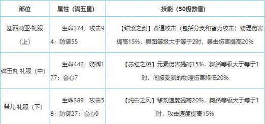 崩坏3圣痕分解返还原来的强化材料吗