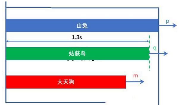 阴阳师兔子怎么加速度?