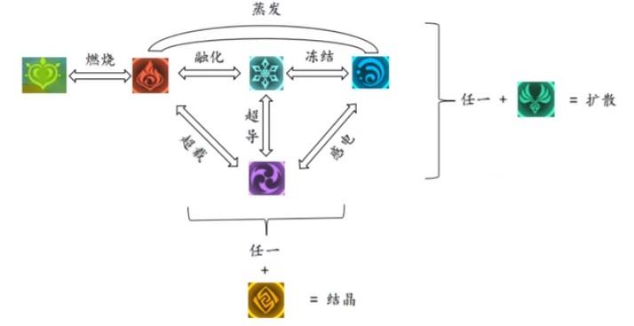 原神有什么属性对风属性比较克制?