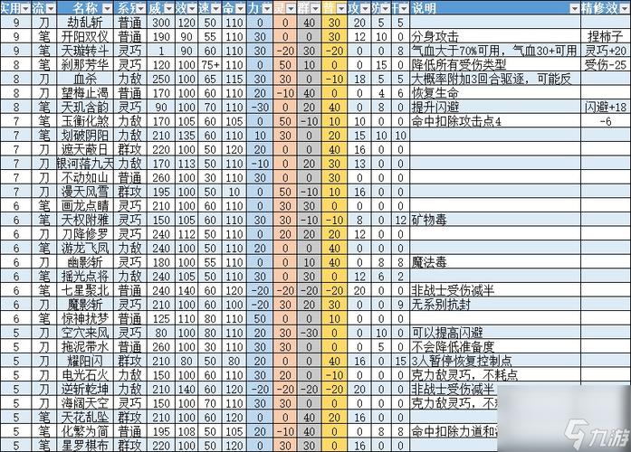 梦想世界50J装备的满属性