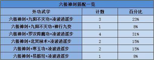 暴走英雄坛基础功法全要提升吗