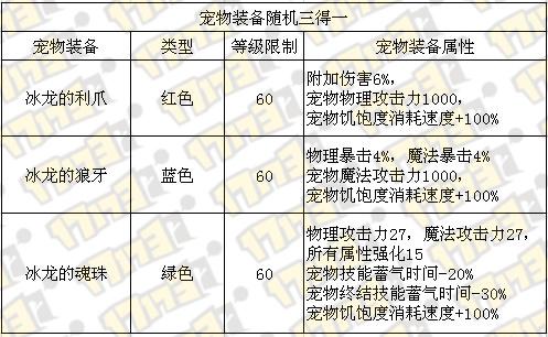 地下城与勇士宠物装备大全-地下城宠物装备有什么用