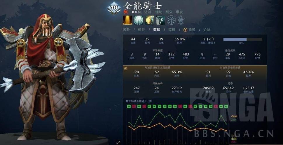 DOTA全能骑士出装,说的具体点,谢谢