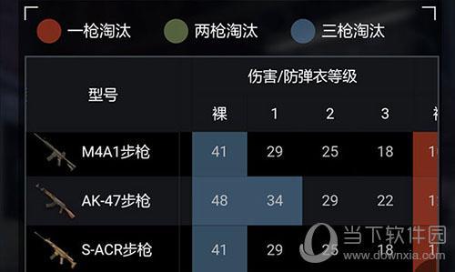 《荒野行动》武器数据图鉴及对应皮肤一览