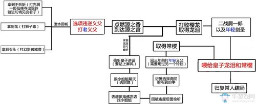 只狼修罗结局流程