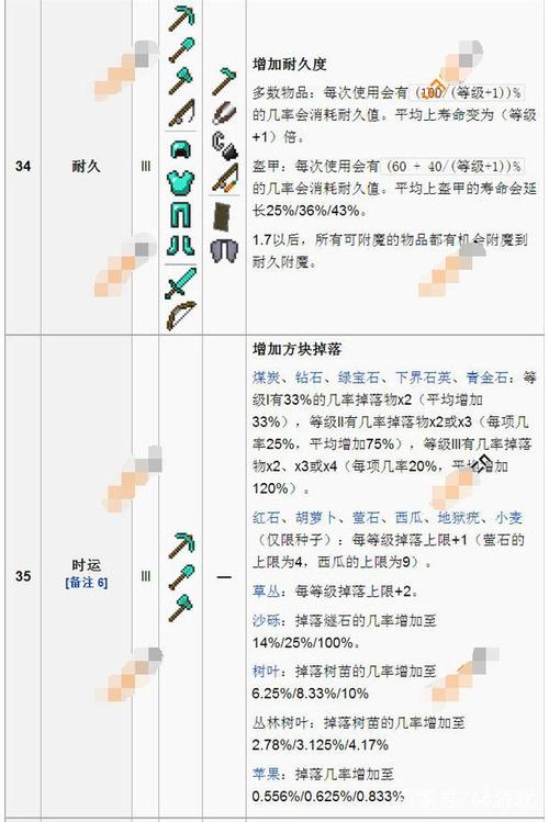 我的世界32K是什么MC最强武器附魔32K介绍