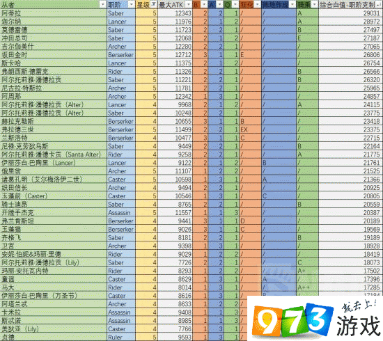 FGO新职阶Pretender克制关系分析