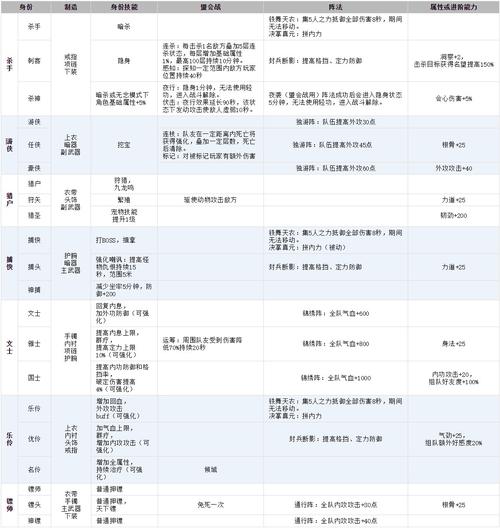 天刀身份加成属性