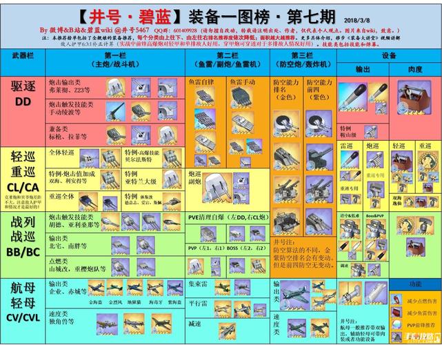 碧蓝航线维修工具怎么样