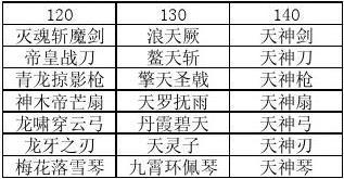 热血江湖130武器转140划算吗