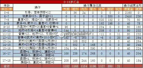 大话西游2敏魔最基本的要求?