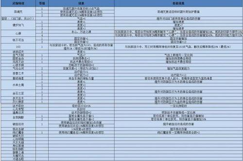 梦幻西游宝宝装备点化