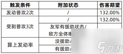 三国志战略版许褚武将搭配攻略