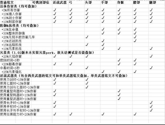 刺客信条奥德赛如何铭刻铭文