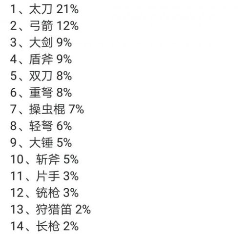 怪物猎人世界武器属性灰色怎么解放