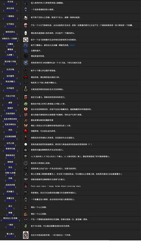 以撒的结合各道具解锁:游戏攻略详解