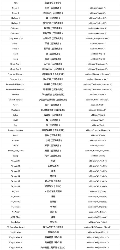 巫师三控制台代码大全