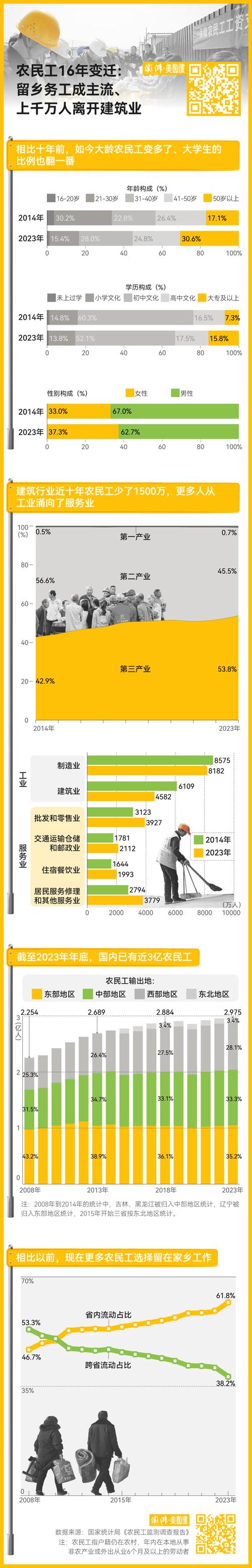 2020年农民工总量减少517万人,这和哪几个因素有关?