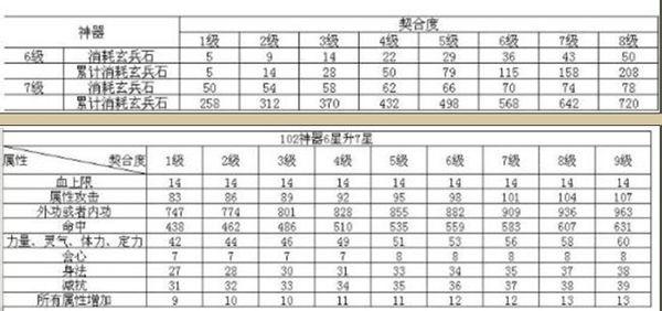 天龙八部装备强化最高多少级