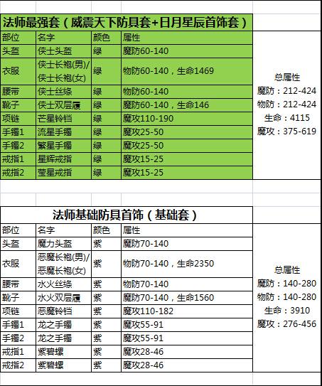 热血传奇手游50级绿色套装是怎么获得的??