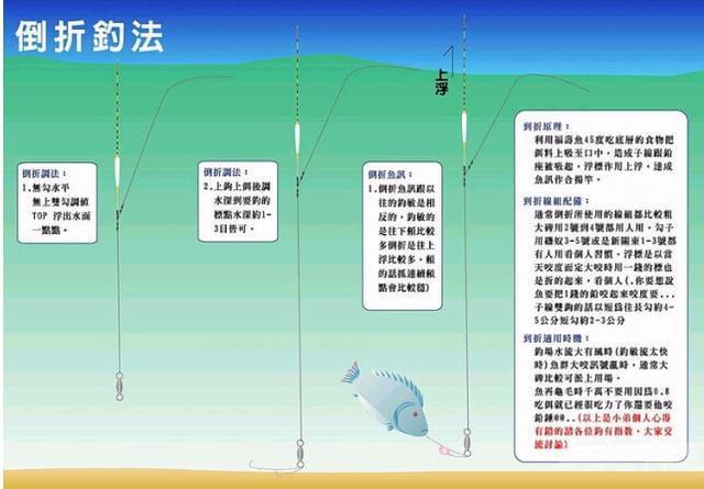 台钓和传统钓到底有什么区别(台钓装备种类及技术要点简介)