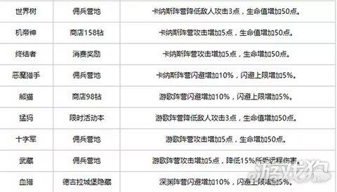 不思议迷宫暗影牧师介绍新冈布奥天赋