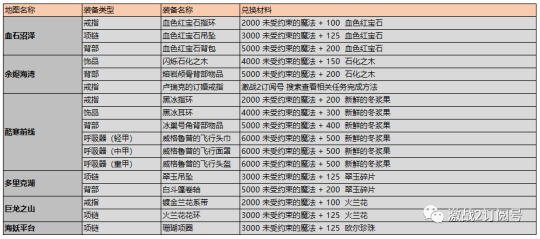 激战2不做升华和传奇装备差距大吗?