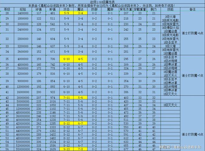 1.80传奇法师55级血量