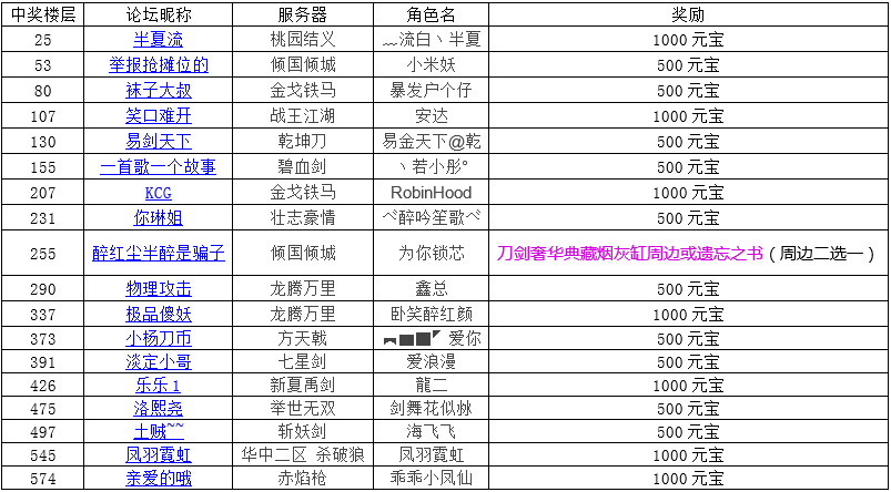 刀剑英雄元防怎么计算的