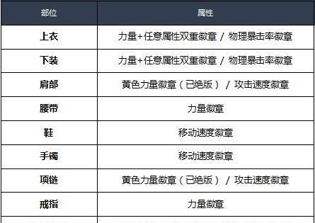 地下城与勇士剑魂装扮属性选硬直好还是攻击速度好?