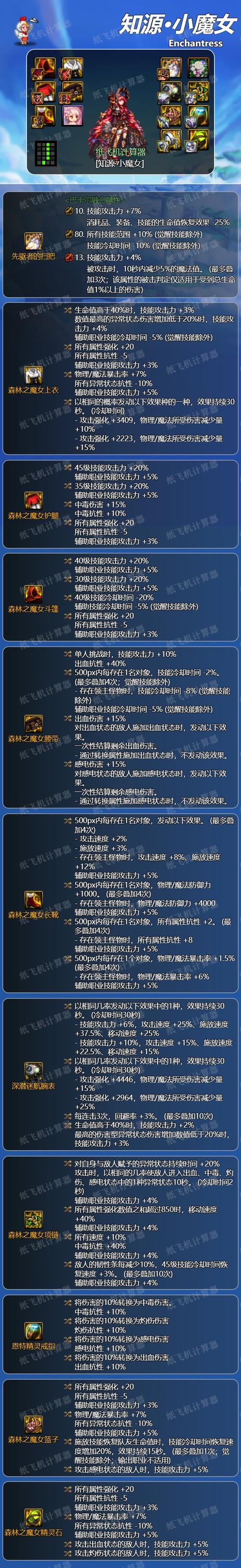 dnf小魔女给队友加Buff,职业小魔女辅助技能分析技巧前景