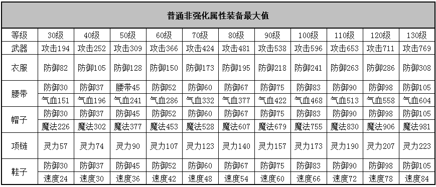 神武装备锻造