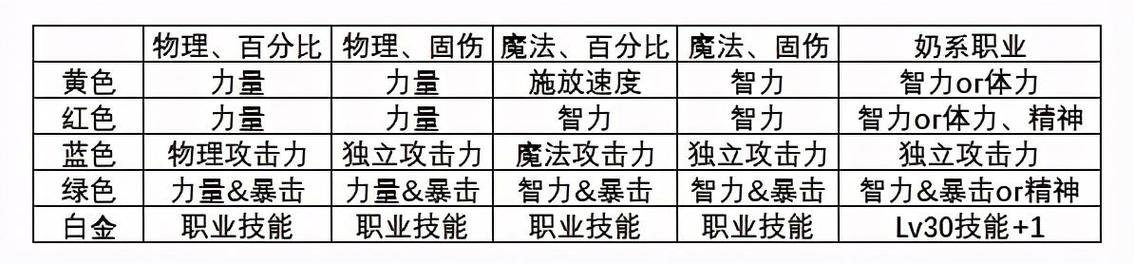 dnf徽章怎么镶嵌-dnf徽章镶嵌方法