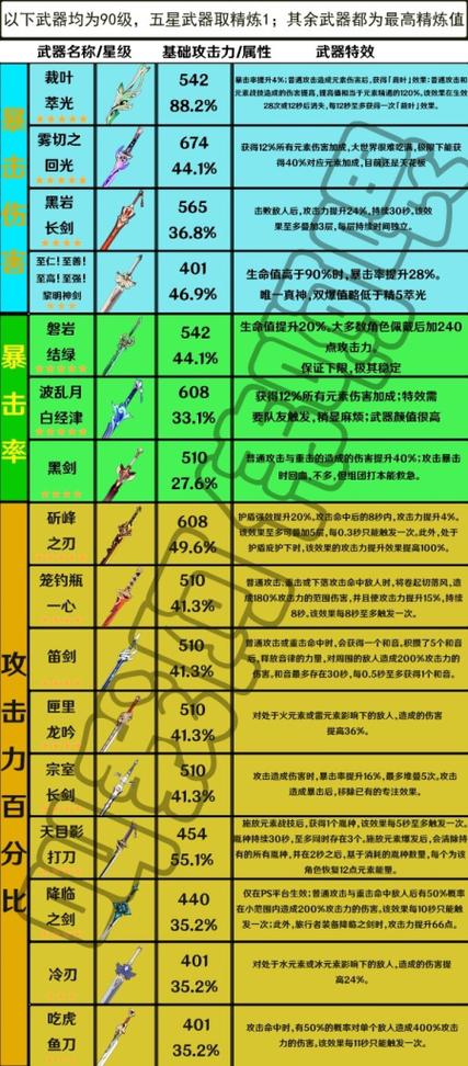 原神全免费武器获取方法及强度分析