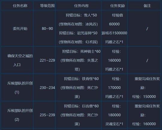 《奇迹MU》再生宝石简要分析介绍攻略