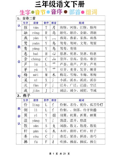 装的音序和部首和组词