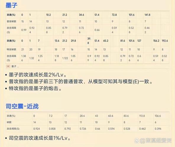 王者荣耀成吉思汗最新攻速阈值表2022王者荣耀成吉思汗攻速阈值是...