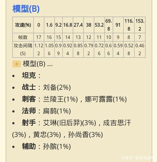 王者荣耀2024成吉思汗攻速阈值介绍